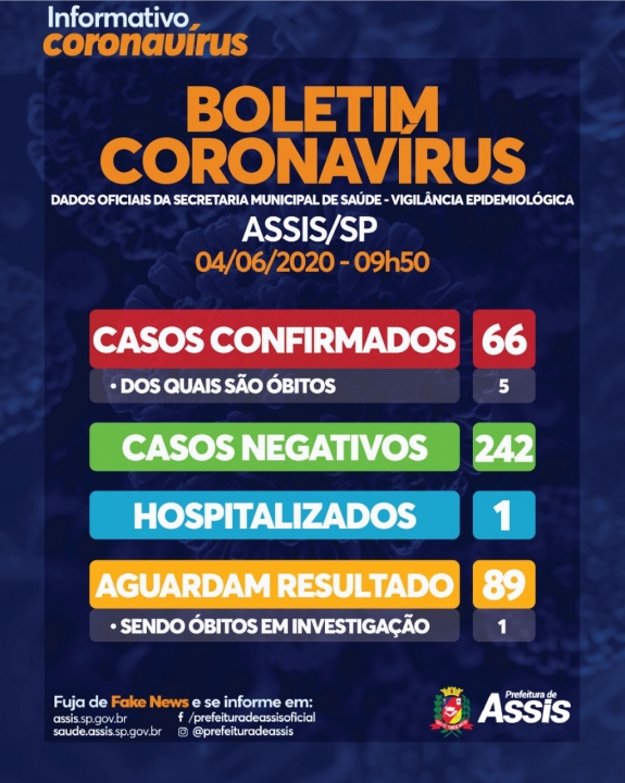 Boletim COVID-19 04/06/2020
