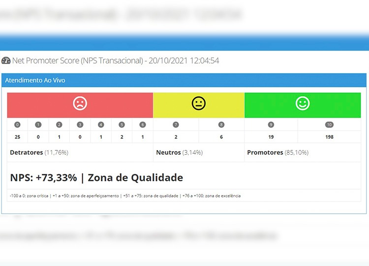 Zap da Prefeitura está na ‘zona de qualidade’ em métrica de avaliação do atendimento 